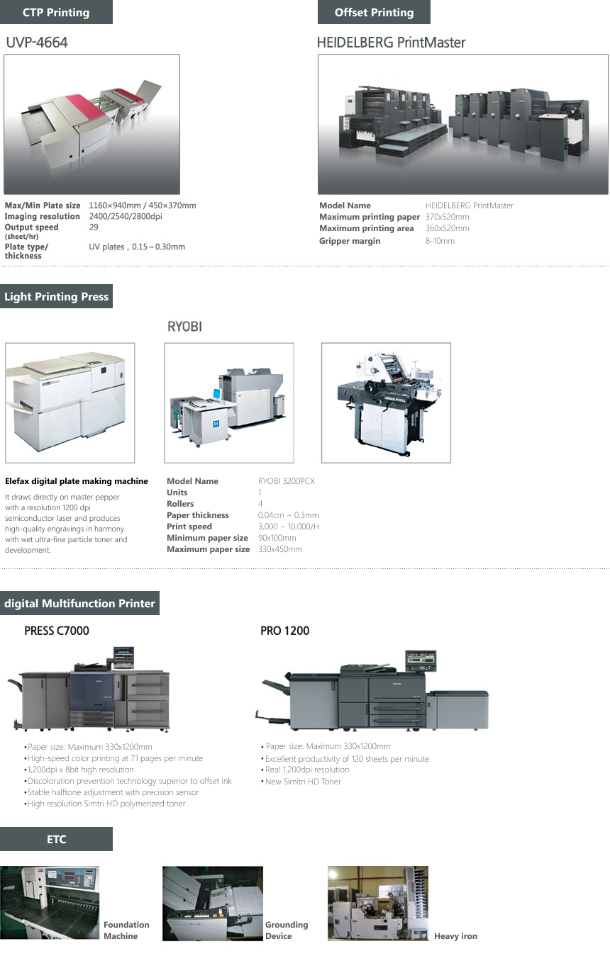  : CTP±(UVP-4664), ɼμ(HEIDELBERG PrintMaster), μ(RYOBI3200PCX), кձ(PRESS C7000, PRO 1200), ܱ, , ö